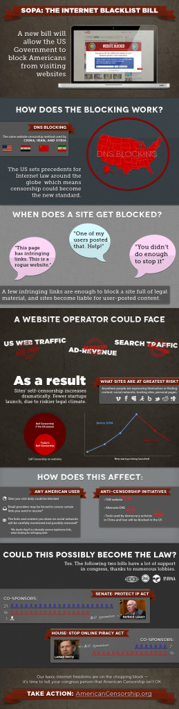 SOPAinfographic